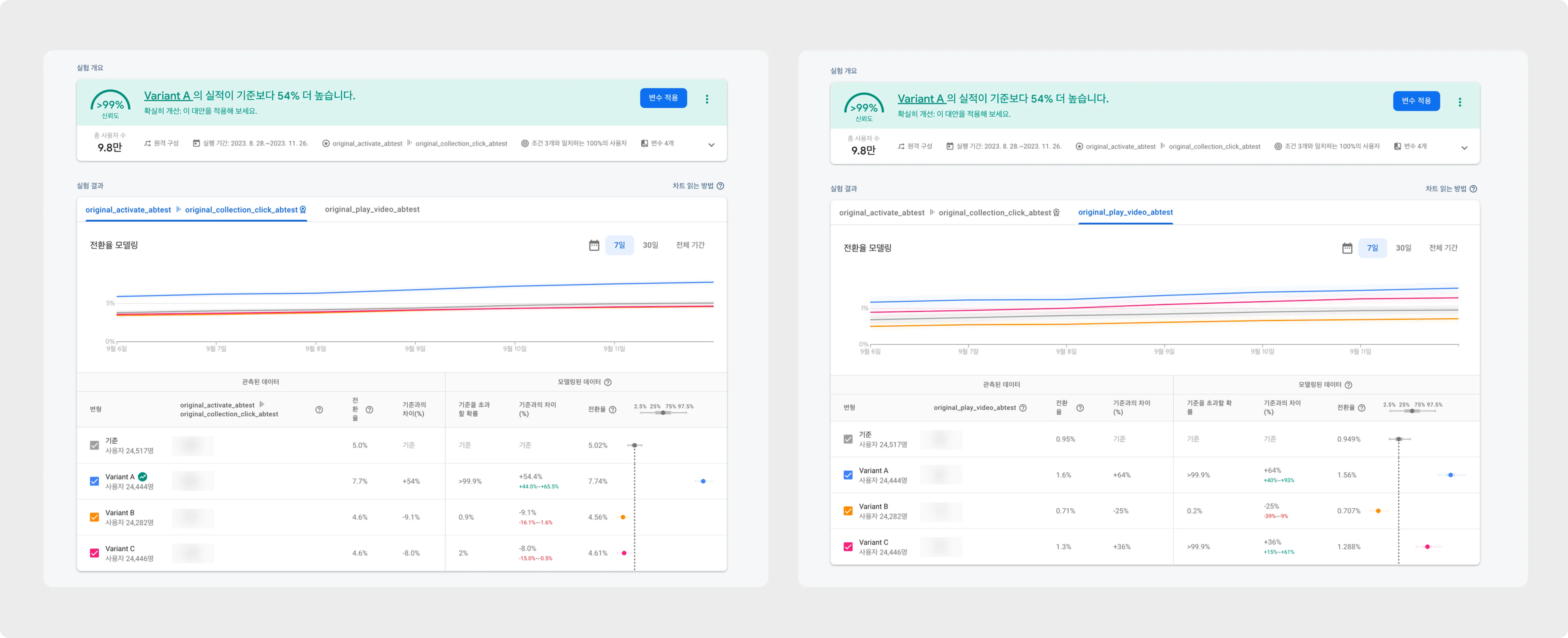 iOS 클릭률 및 재생률 Firebase 결과
