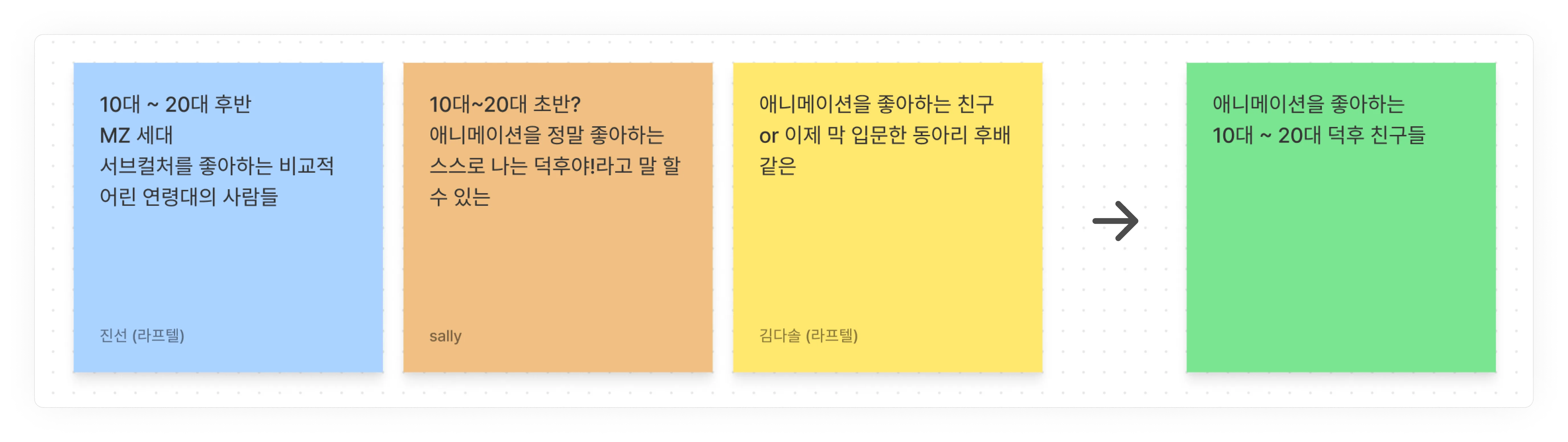 라프텔 주요 사용자는 누구일까?