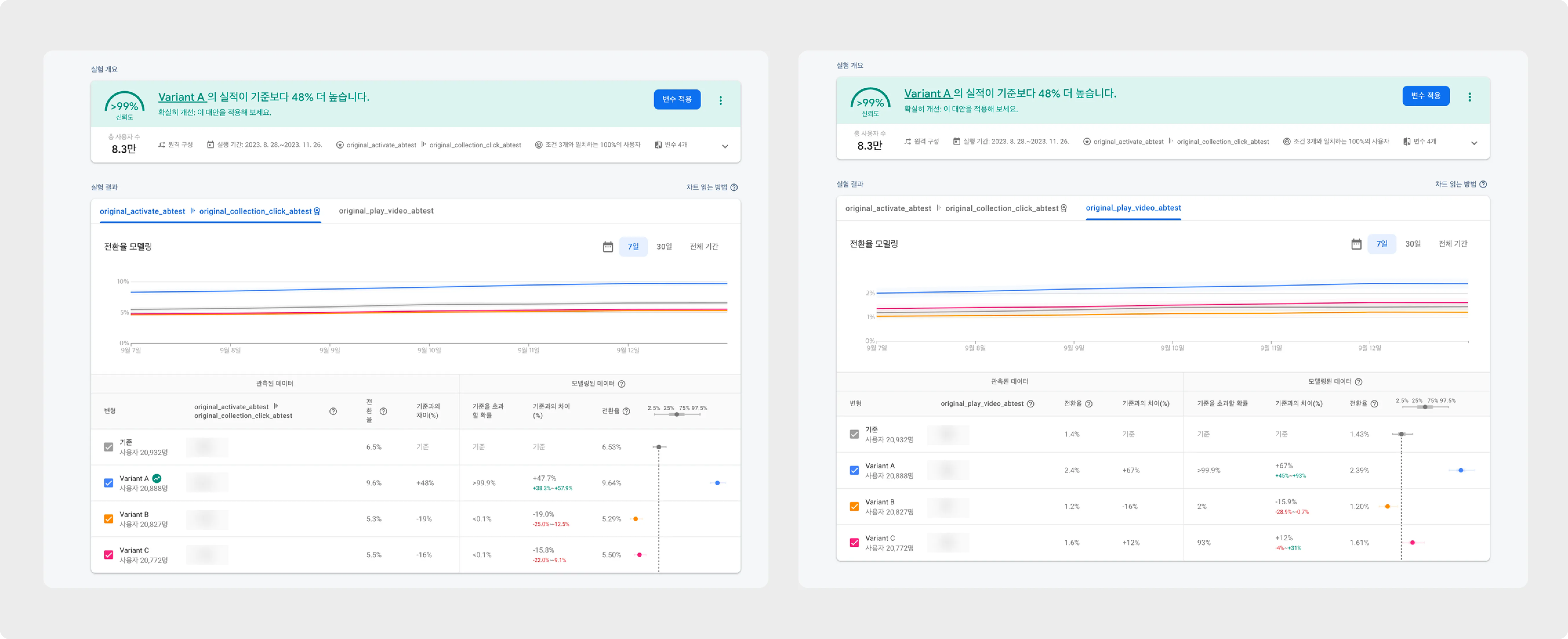 안드로이드 클릭률 및 재생률 Firebase 결과